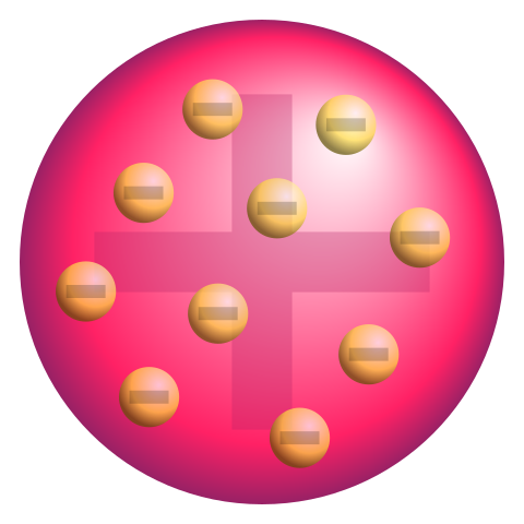 480px-modelo-atomico-thomson