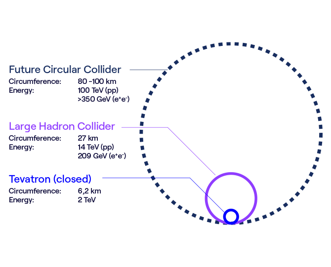 FCCScale_1